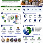 Rare Earth Elements (REEs) Enabling the technology of tomorrow.